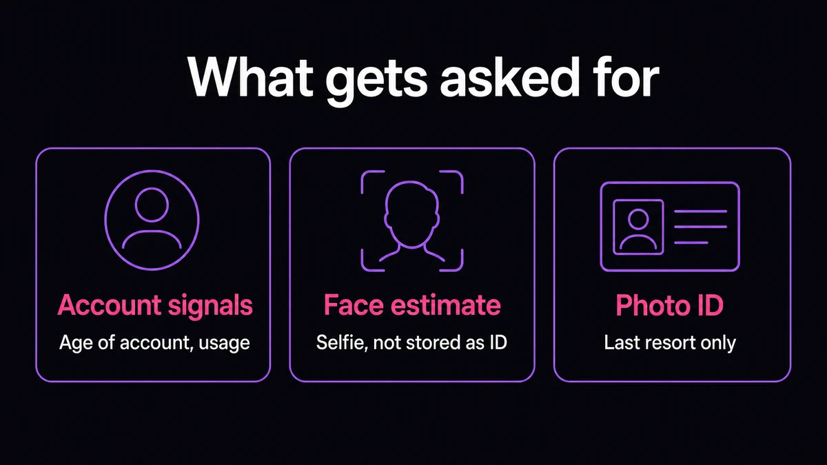 The three things Character AI can ask for during age assurance